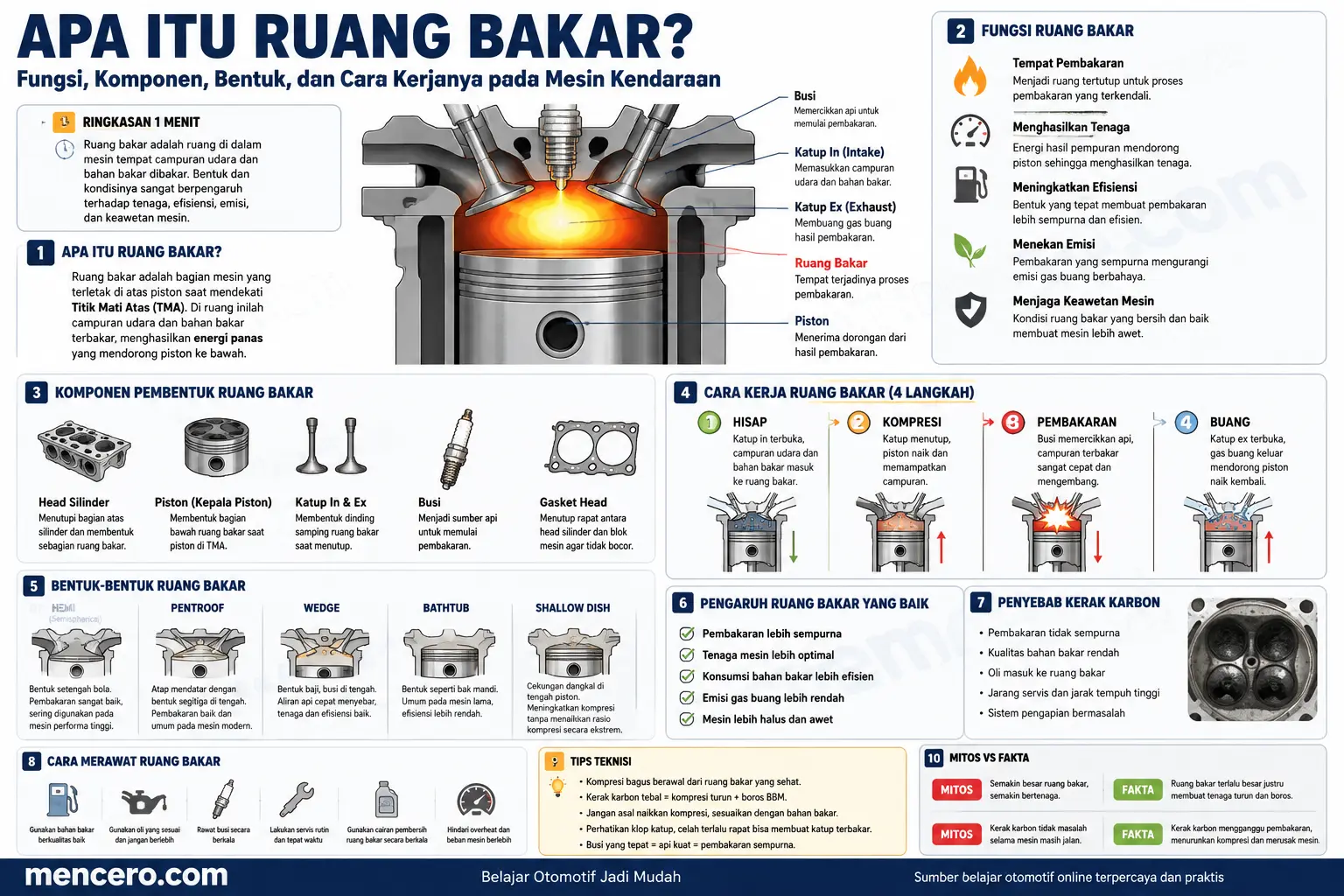 Apa Itu Ruang Bakar? Fungsi, Komponen, dan Cara Kerjanya pada Mesin Kendaraan